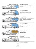 Mercedes-Benz C-Class Estate 2007 года